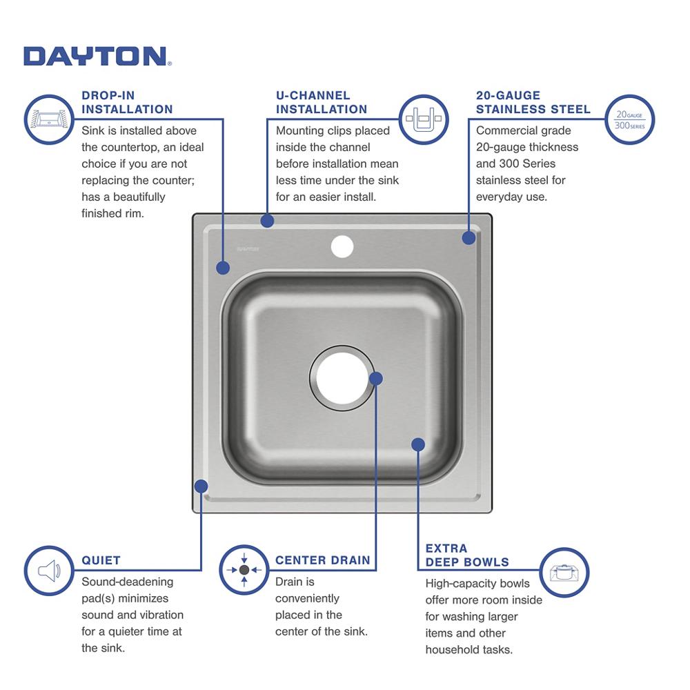Product infographic