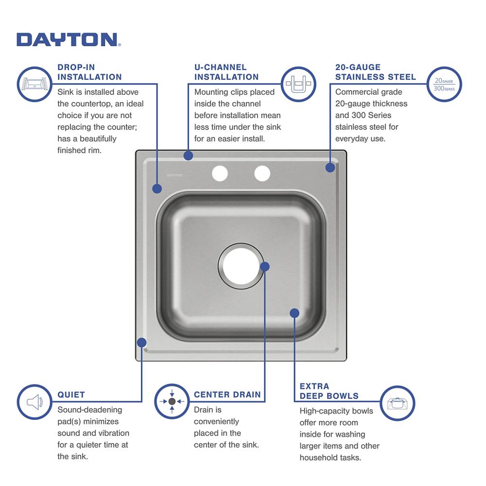 Product infographic
