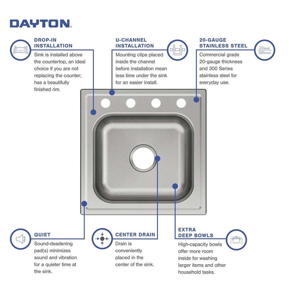 Product infographic