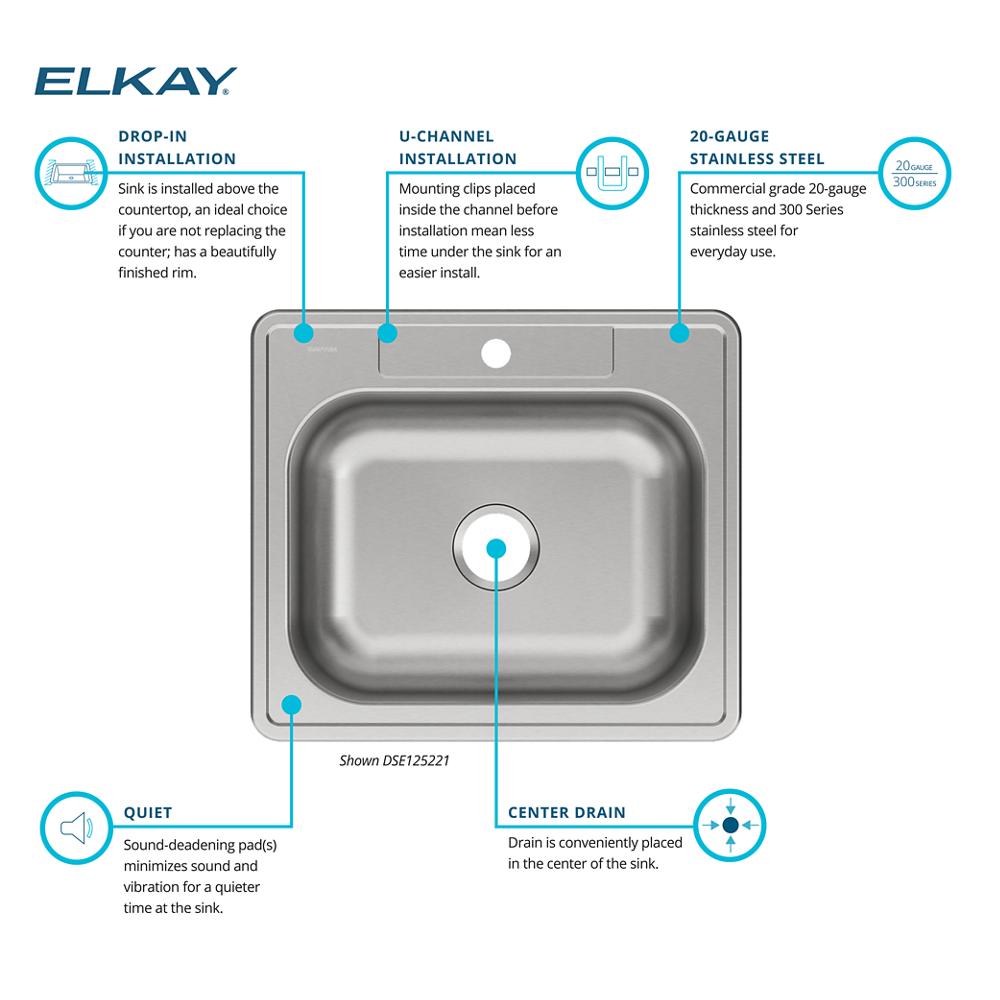 Product infographic