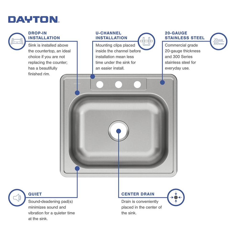 Product infographic