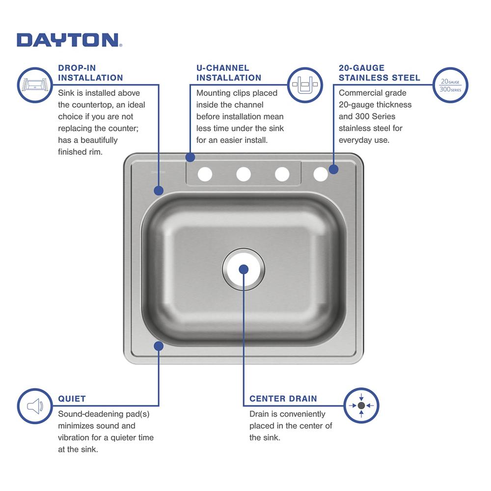 Product infographic