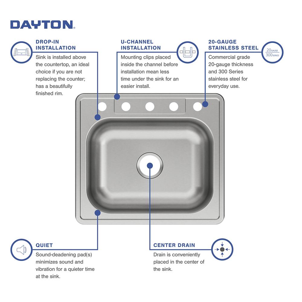 Product infographic