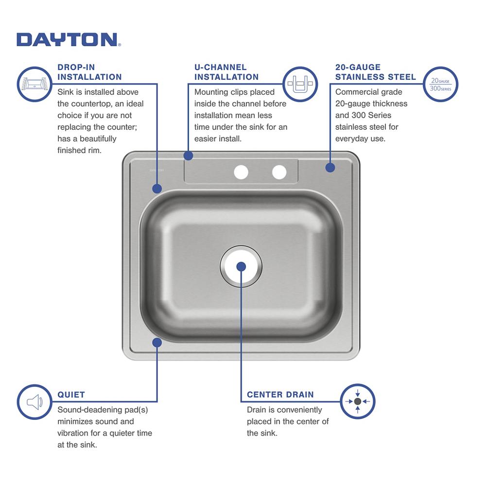 Product infographic