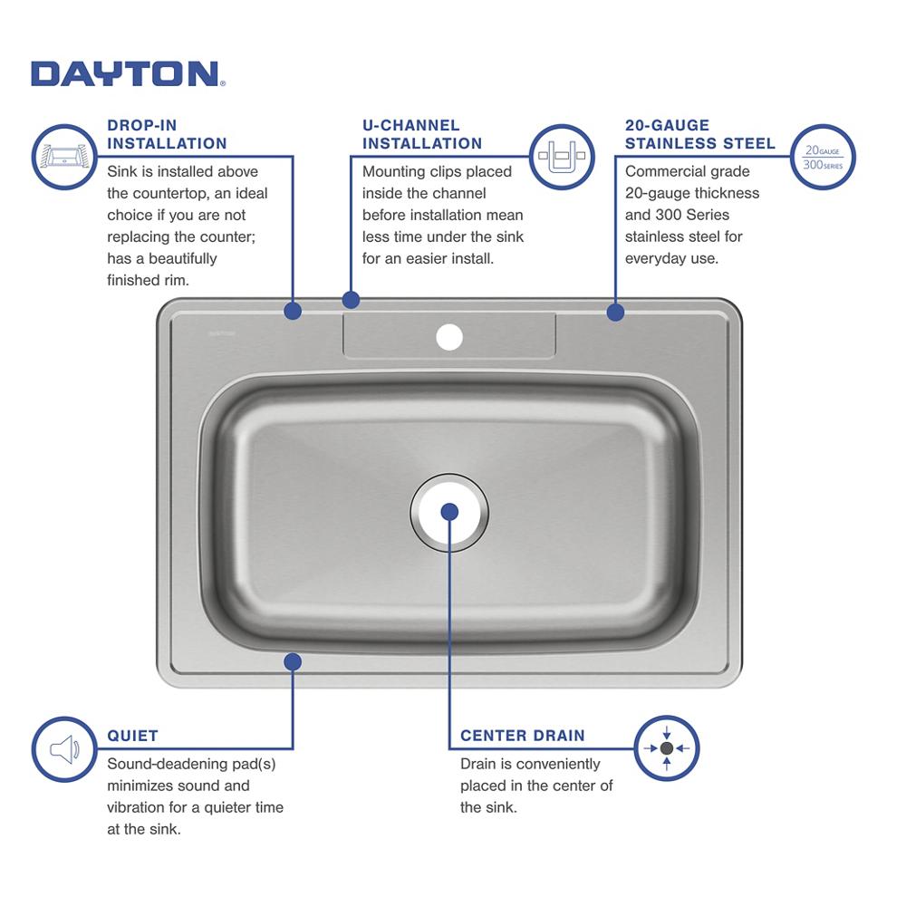 Product infographic