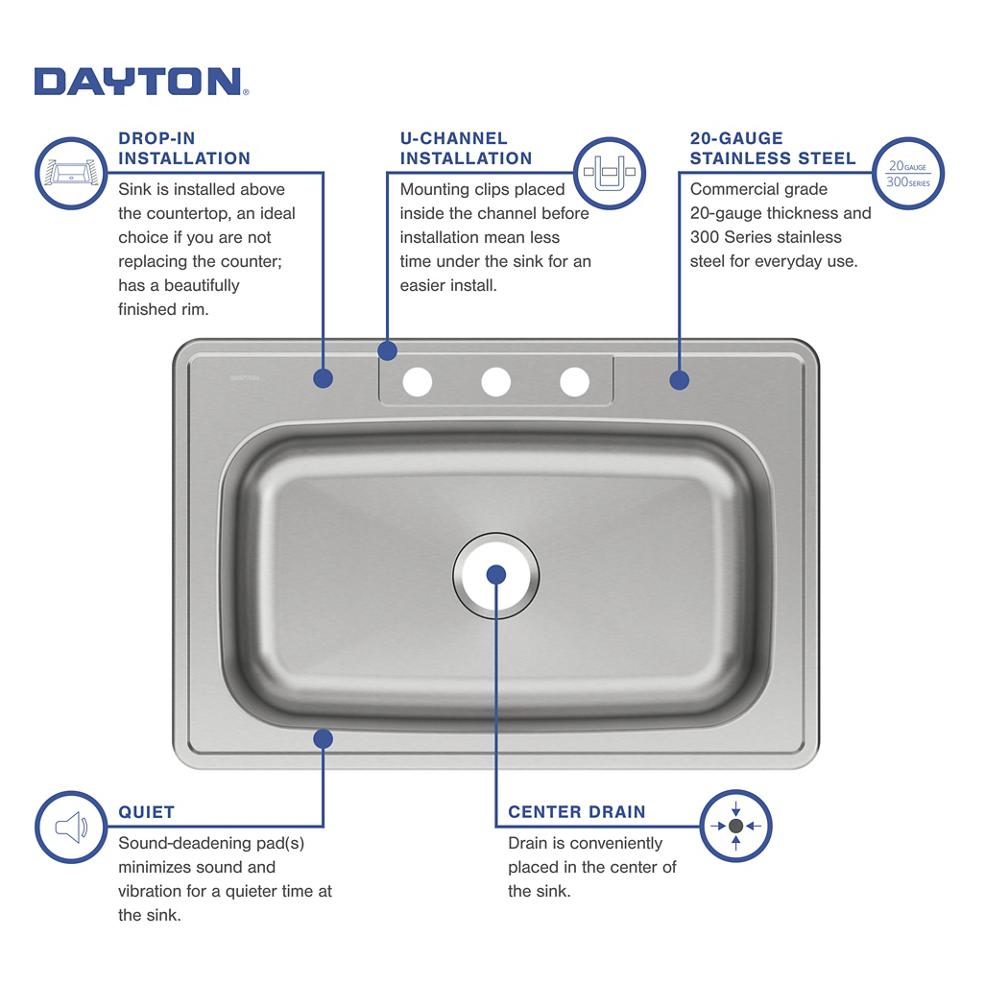 Product infographic