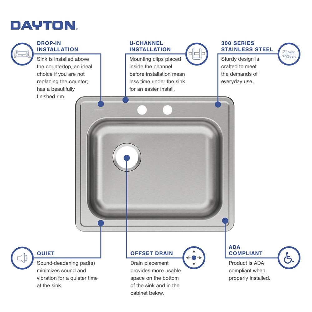 Product infographic