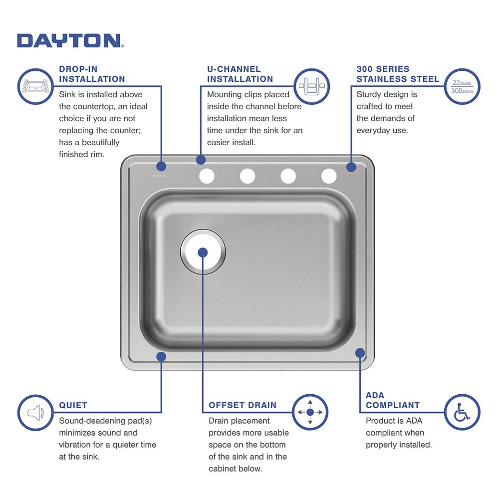 Product infographic