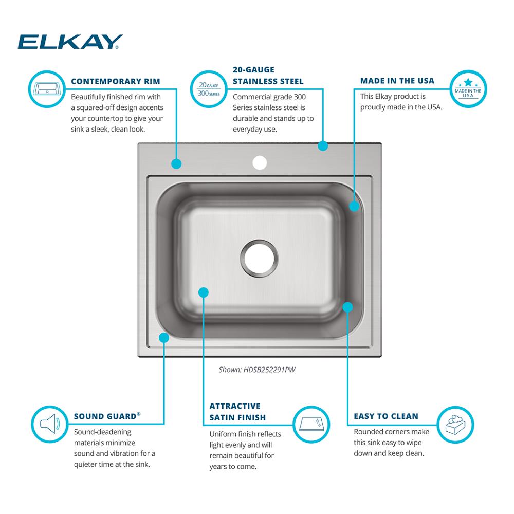 Product infographic