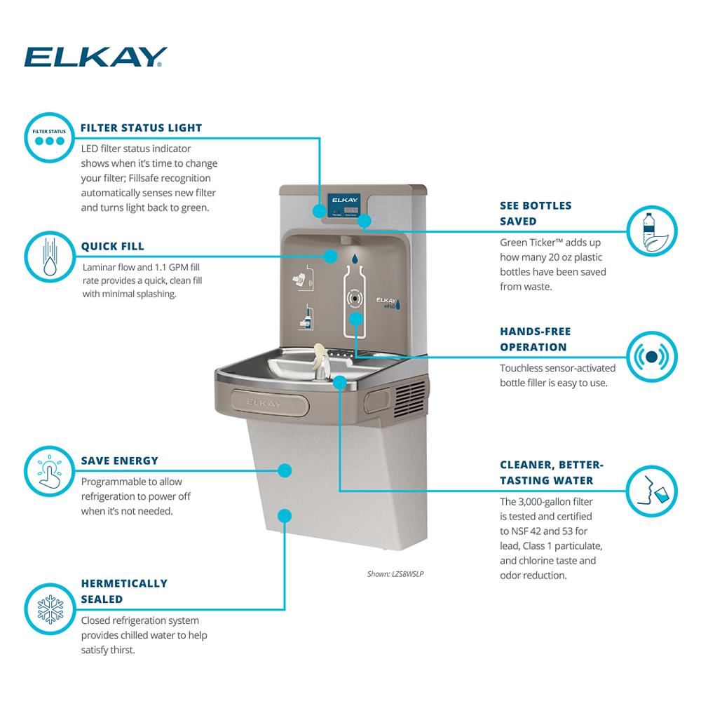 Product infographic