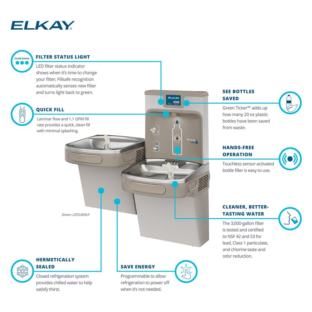 Product infographic