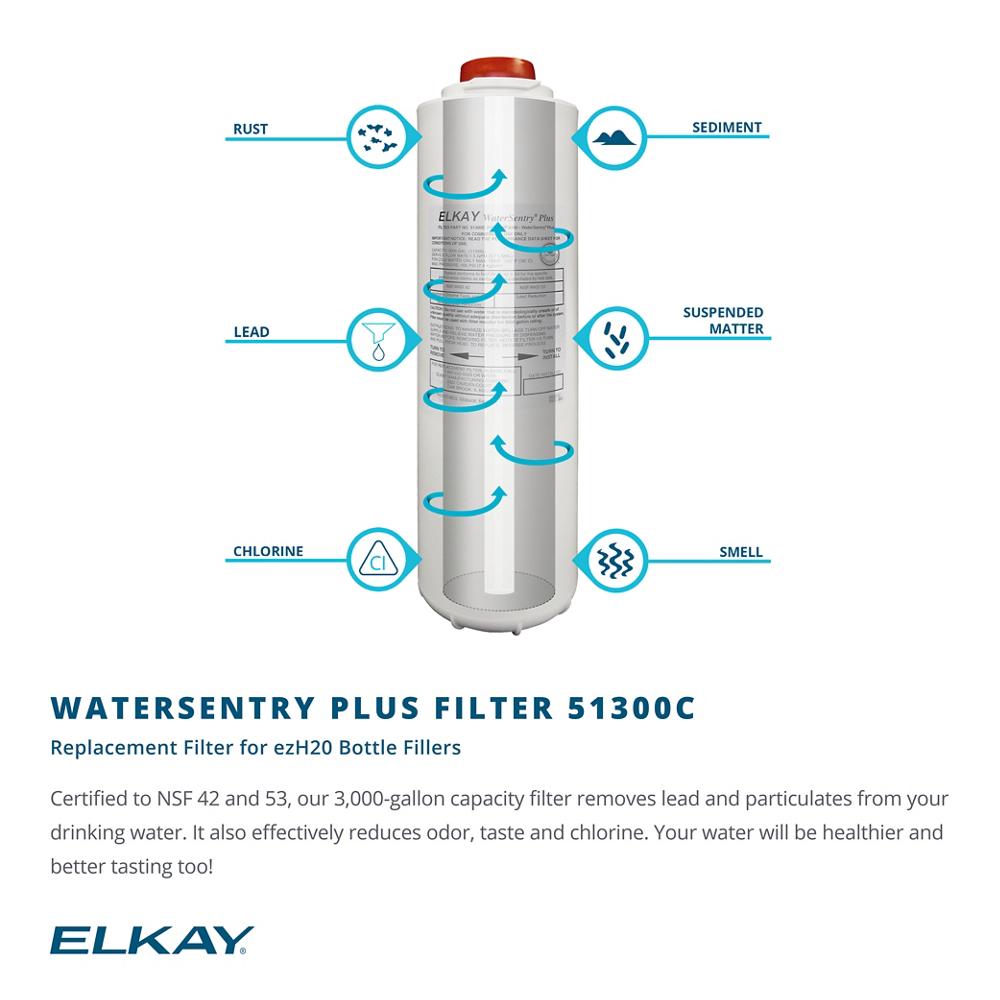 Product infographic